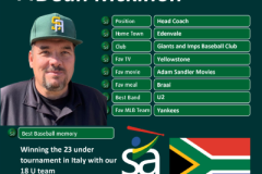 SA U18 World Cup Team